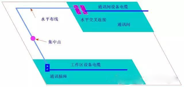 網(wǎng)絡布線工程