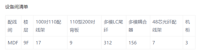 網(wǎng)絡弱電布線方案